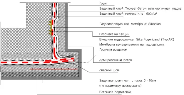 Проект гидроизоляции