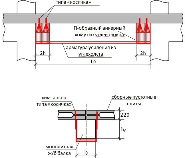 Проект усиления зданий и конструкций