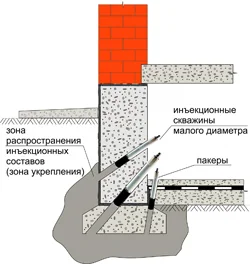 Усиление фундамента