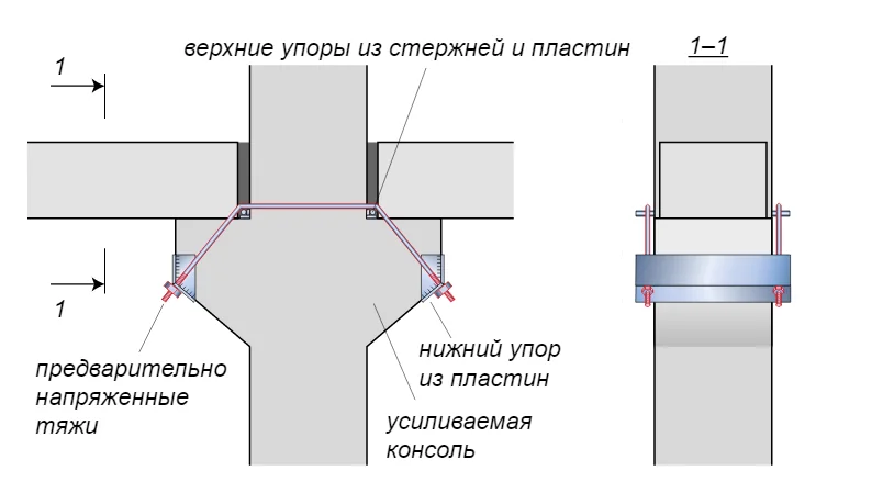 Усиление капителей (консолей)