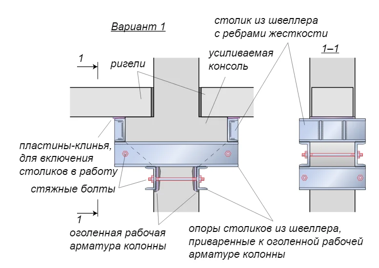 Усиление капителей (консолей)