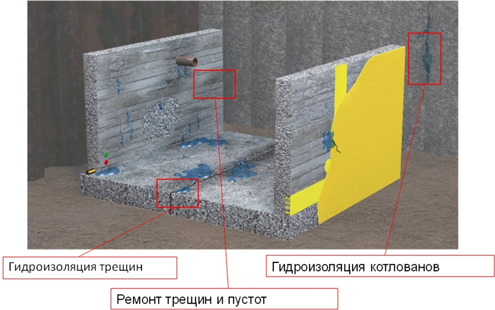 Протечки в подвале